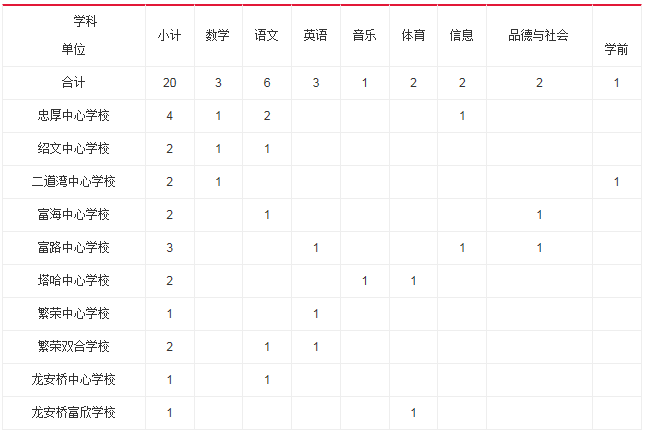 齐齐哈尔市现在常住人口_齐齐哈尔市地图(2)