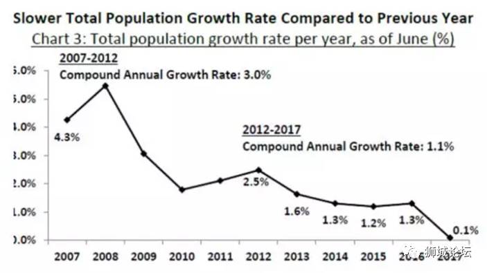 新加坡人口2017_新加坡《2017年人口简报》出炉!你想要的信息量都在这里