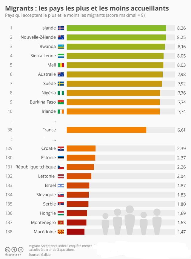 世界移民国家人口排行榜_世界人口排行榜前十名