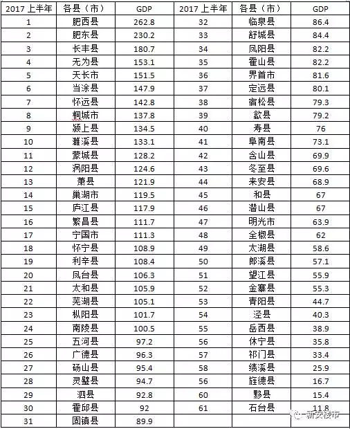 三河GDP_三河市人均GDP远超河北省会石家庄,燕郊功劳几何(2)