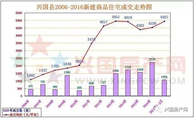 兴国多少人口_高房价的兴国,为什么越来越多的兴国人选择留下