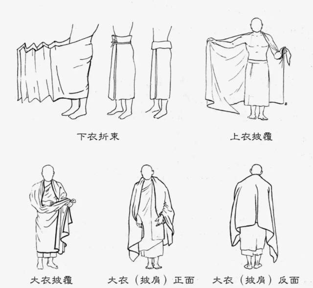 三衣右袒式及通肩式披覆示意图 佛教传入中土之后,佛像的服饰随着佛教