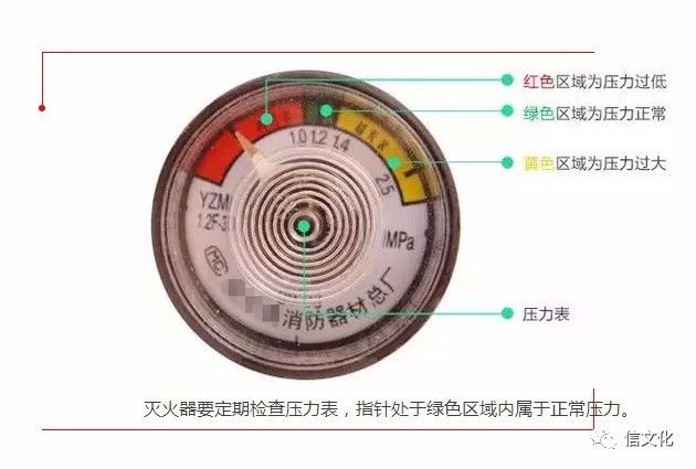 上下             图片不够有感觉我们上视频 维修与检测 灭火器