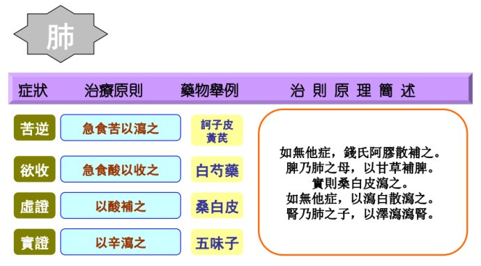 易者象也，吉凶悔吝人生的最高哲学：修身养生真谛十二时辰的时间医学