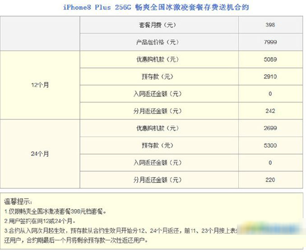 移动卡套餐一览表