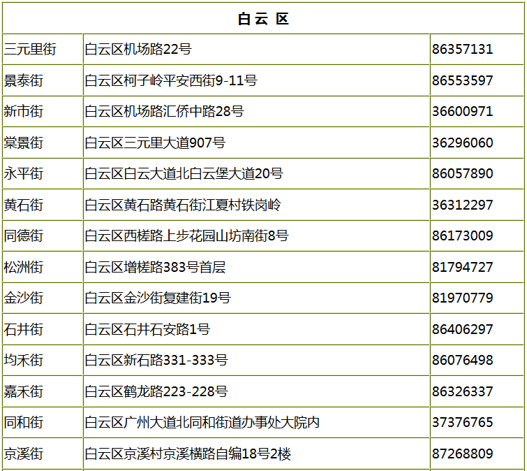 流动人口证有效期多久_上海流动人口婚育证明有什么用 有效期是多久(3)