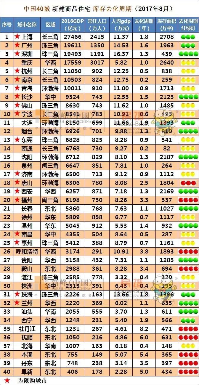 gdp排名库_美国一季度GDP有蹊跷 3.2 的增速只是看上去很美(3)