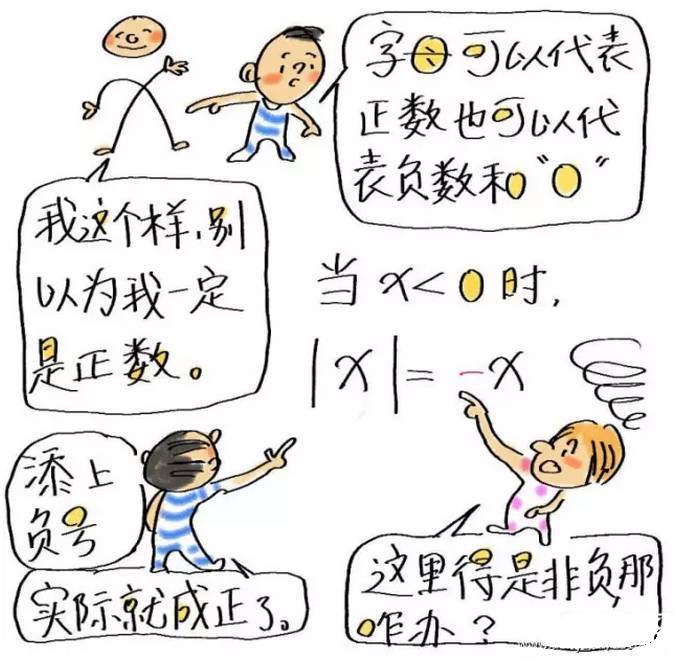 初一学生家长给孩子画的数学漫画