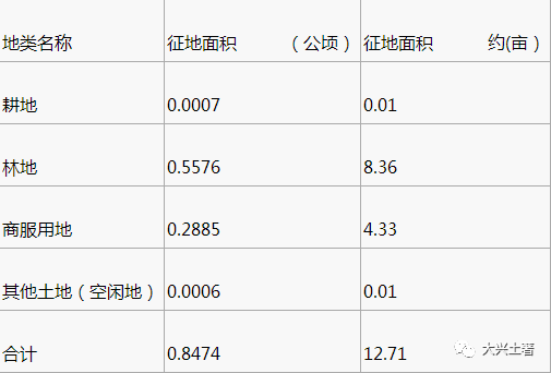 黄村gdp