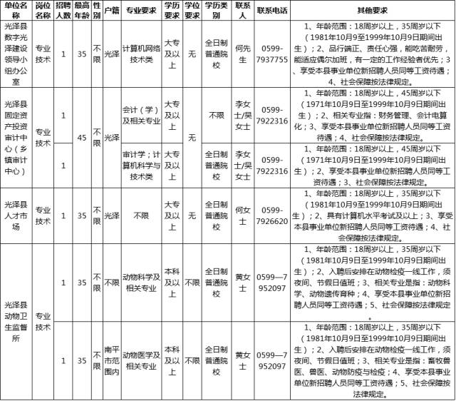 光泽县人口_求帮助,涂明华或徐明华,在福建有几位,福建南平光泽有没有,同名同(2)