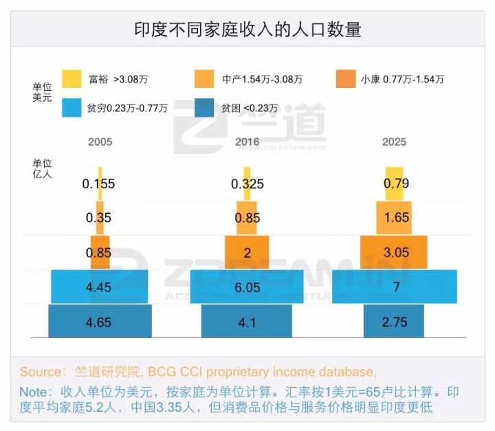 中国总人口的收入_中国人口总人口预测(2)