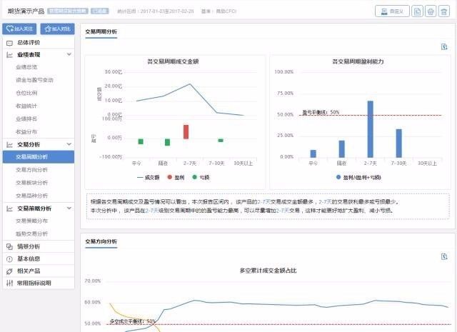 通联魔方平台拥有自主研发的风险评估模型,量化模型,可对产品净值和