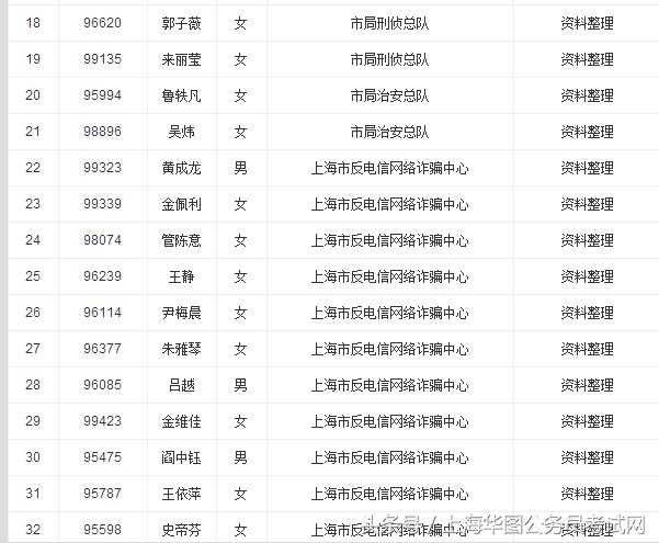 人口姓名查询系统_石家庄 2010年卫生专业技术人员通过省内标准职称考试合格(2)