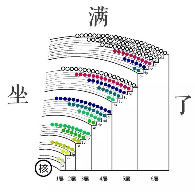 电影里的防御盾是什么原理_网银盾是什么(2)