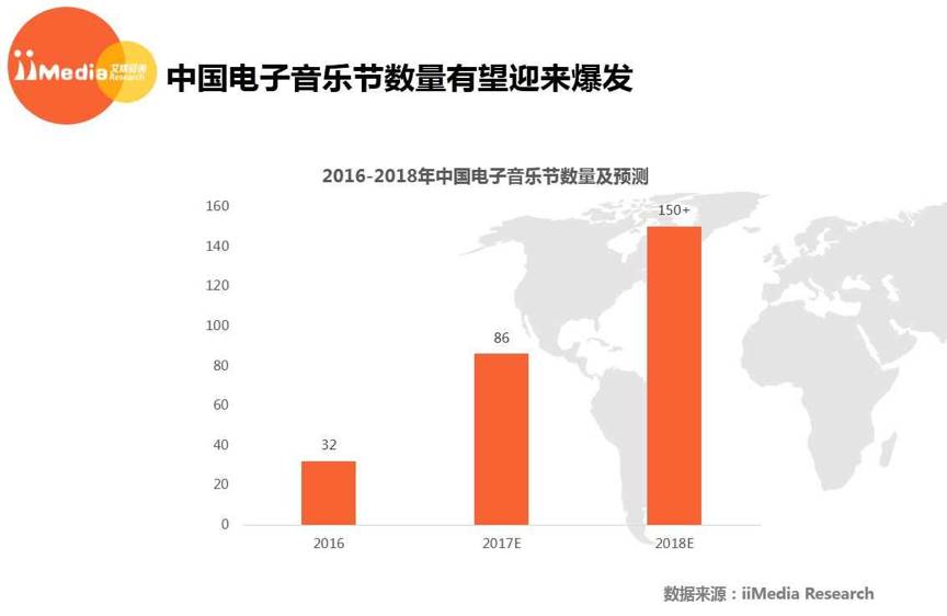 电音狂潮呼之欲出，网易云音乐凭什么成为国内电子音乐的根据地？