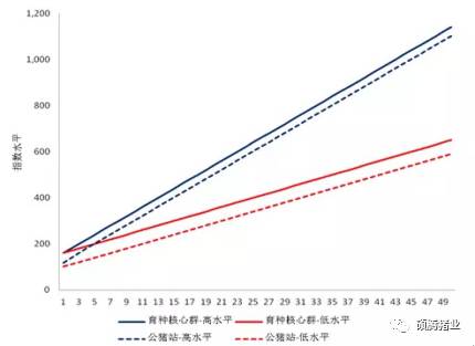 人口指数模型_看出生人口分析图 说人口结构组合的问题(2)