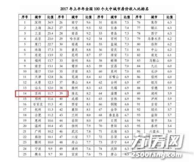 相城区多少人口_苏州相城区图片(3)