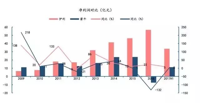 冷饮GDP(3)