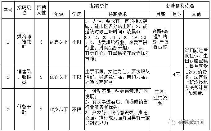 招聘组装工_近期优质订单等你来(2)