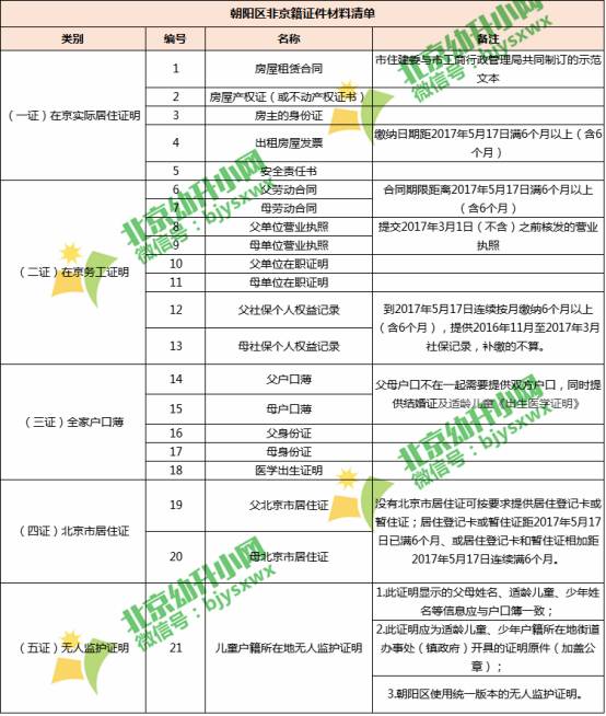 流动人口婚育证明如何办理(2)