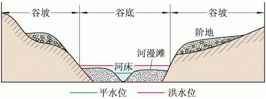 来,看图纵剖面看完,还有更重要的横截面.