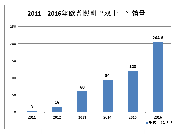 欧普gdp(2)