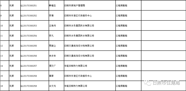 公租房人口排名700_各省人口排名