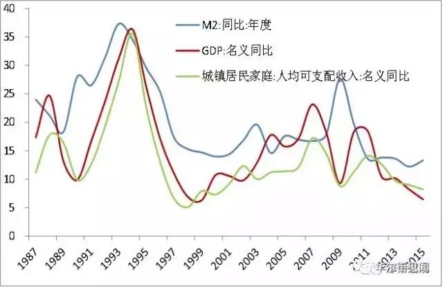 gdp蒙城