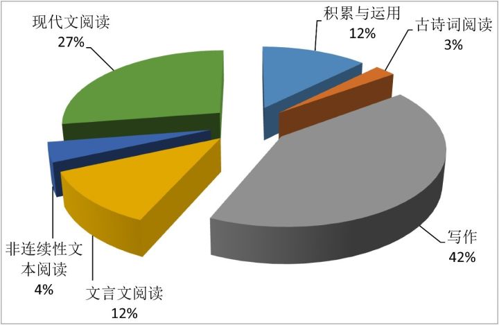 人口过剩原理分析失业问题_调研人口老龄化问题