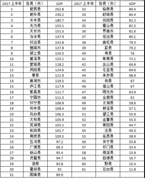 三河市gdp_三河市人均GDP远超河北省会石家庄,燕郊功劳几何(3)