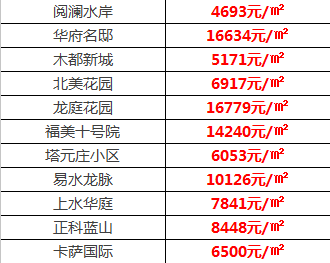 开发区占藁城GDP_河北省石家庄市藁城经济开发区 图(3)