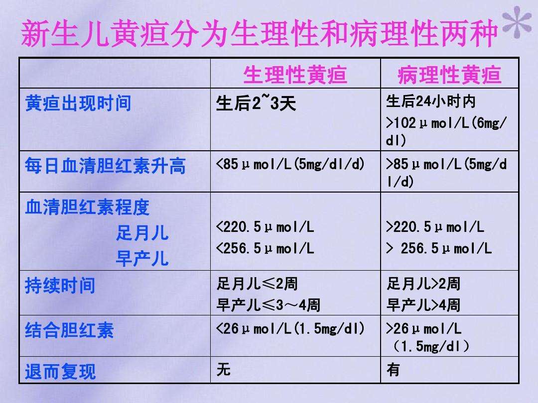 各种小儿黄疸"护理攻略"来了!看到是你幸运!