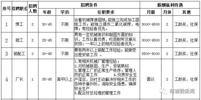 单证招聘_广州 越秀区招聘网出口海运操作 单证招聘信息(3)