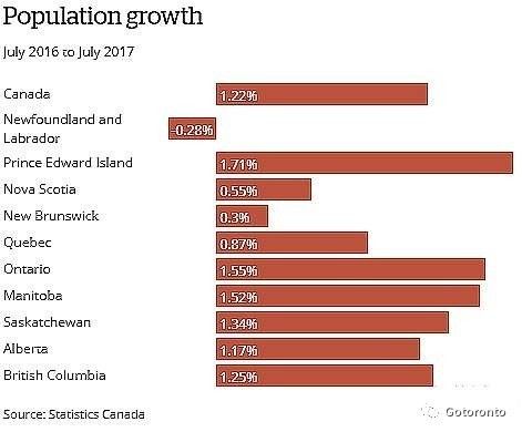加拿大人口数据统计_加拿大人口分布图(2)