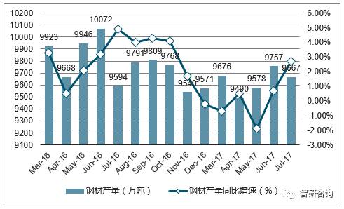 1949中美两国GDP钢产量_政能亮丨 灯光经济学 里的中国改革(2)