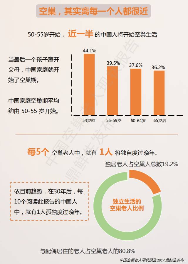 2020年60岁以上老人人口比例(2)