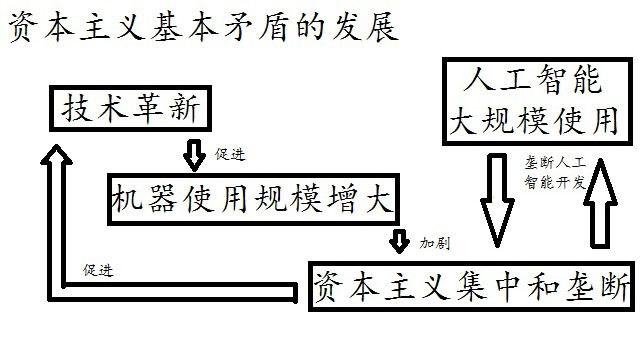 人工智能 未来_智能电表怎么人工断电_人工智能的未来图片