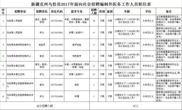 克州人口表_人口普查图片(3)