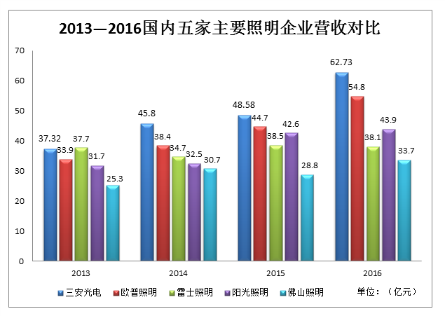 欧普gdp_欧普照明(2)