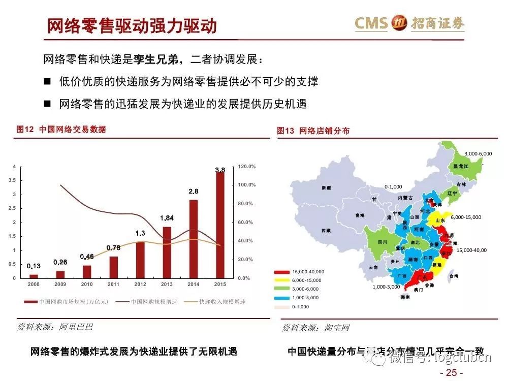 101页ppt快递行业深度分享 | 菜鸟,京东物流冲击传统快递公司,行业