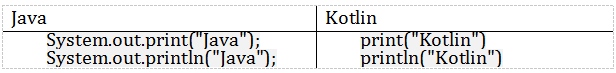 藏书丨Kotlin与Java的简单实例对比