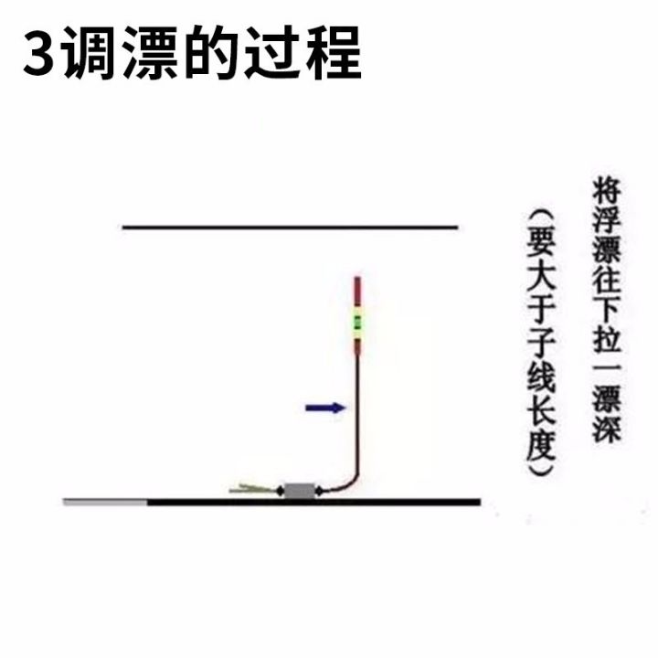 图解基础调漂的全过程