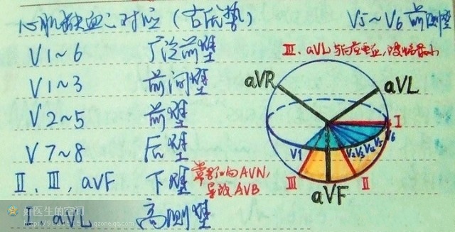 人口问题笔记_人口问题