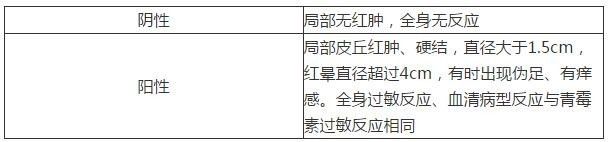 2.破伤风抗毒素脱敏注射法