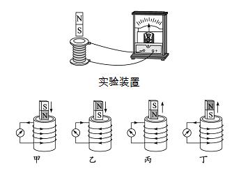 楞次定律实验图像_楞次定律实验_楞次定律实验图像