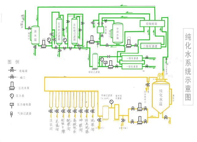 常用的技术透析的原理是什么_肝透析是什么情况