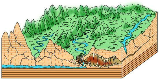 那么问题来了,喀斯特地貌是怎么形成的呢?