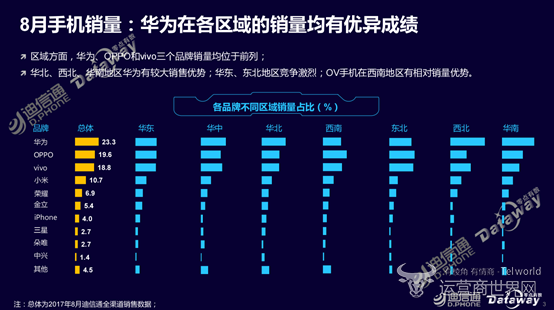 中兴手机销量排名，国产手机市场的新势力