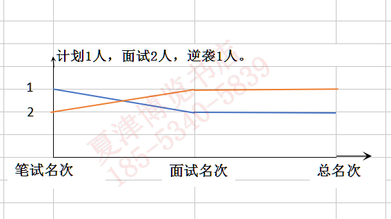 夏津GDP