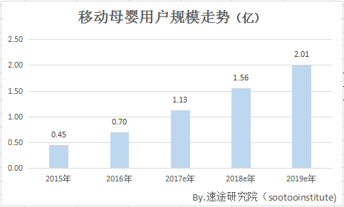 怎么查看乡镇人口数据_怎么查看贷款大数据(2)